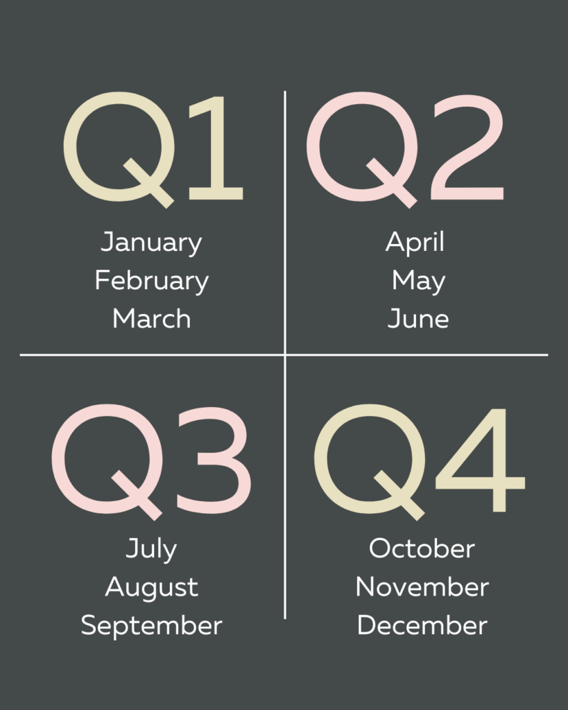 Quarterly Planning month breakdown